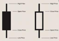 Secrets of a Pivot Boss Summary – Value Area, VAP, POC, Pivot Points, CPR by Frank ochoa 5