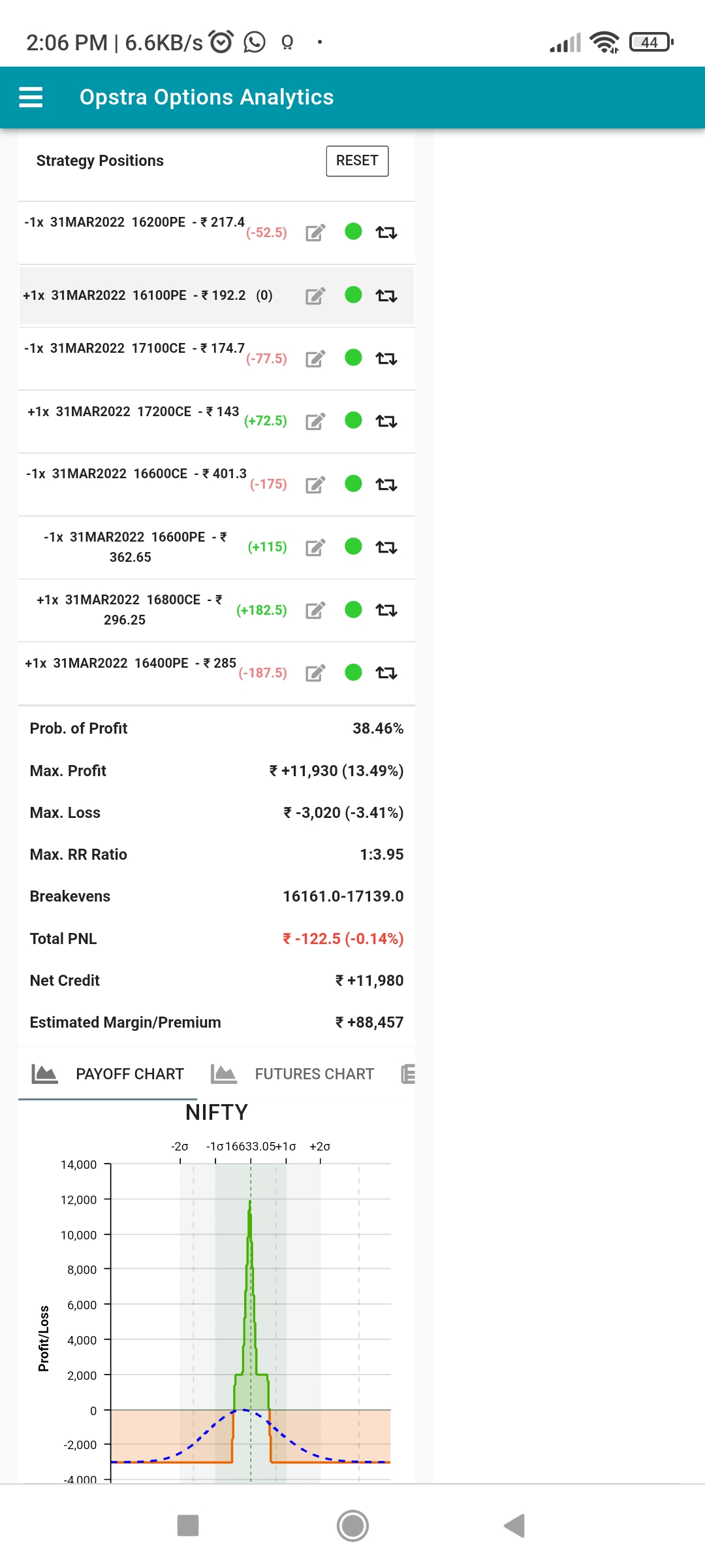 safest strategy in option trading for 4 percent pm