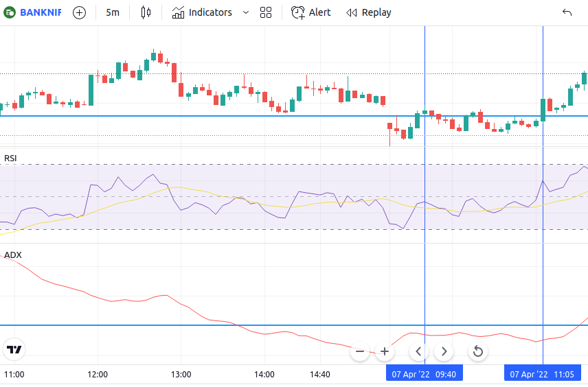 Banknifty Nifty ORB 15