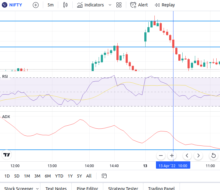 Banknifty Nifty ORB 15 RSI ADX