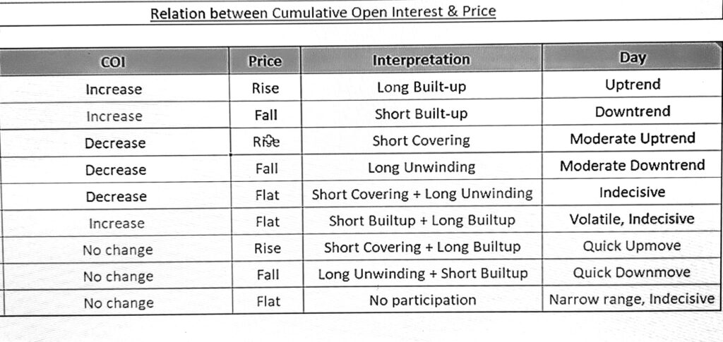 Participant wise daily data Open Interest