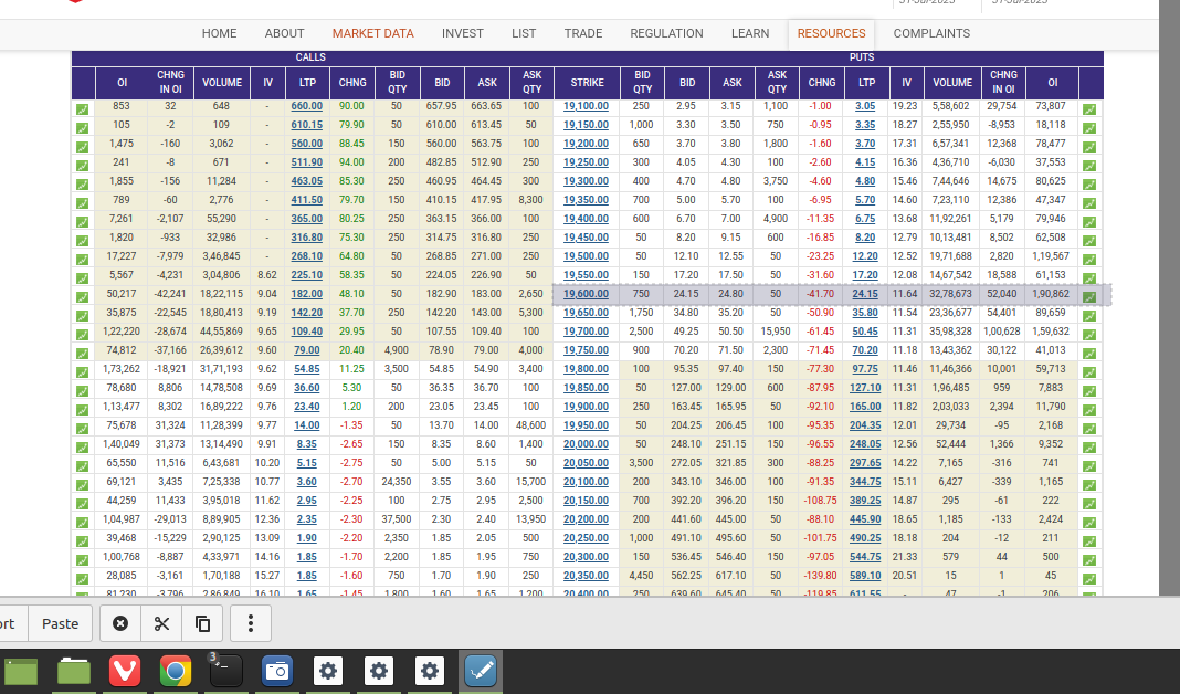 Options buying or selling using option chain data 2