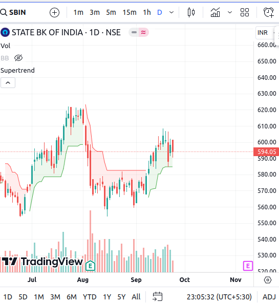 Two parts of trading2