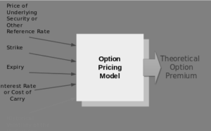 Options premium price and greeks 2