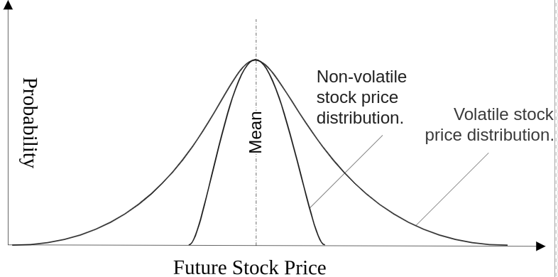 Volatility Curve explained